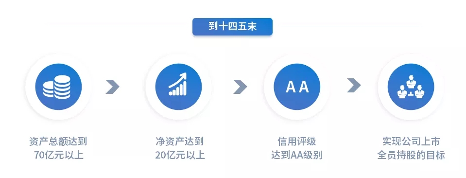 重整行装再出发——九州线上平台召开改革重组动员会议(图15)